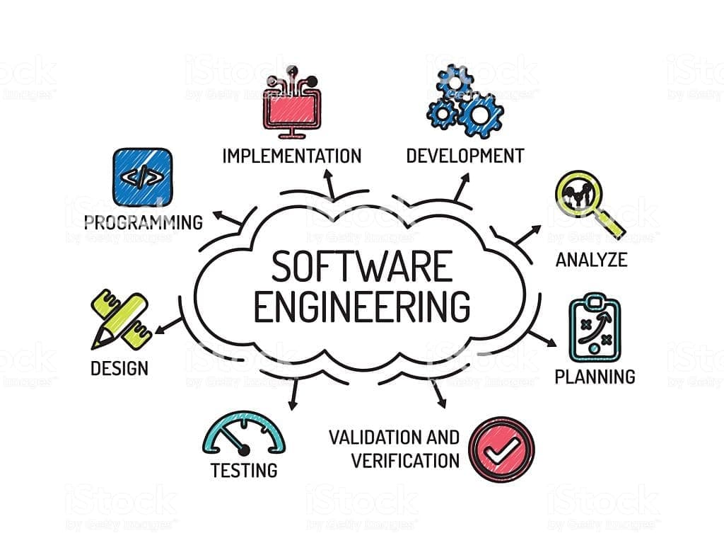 Software Engineering